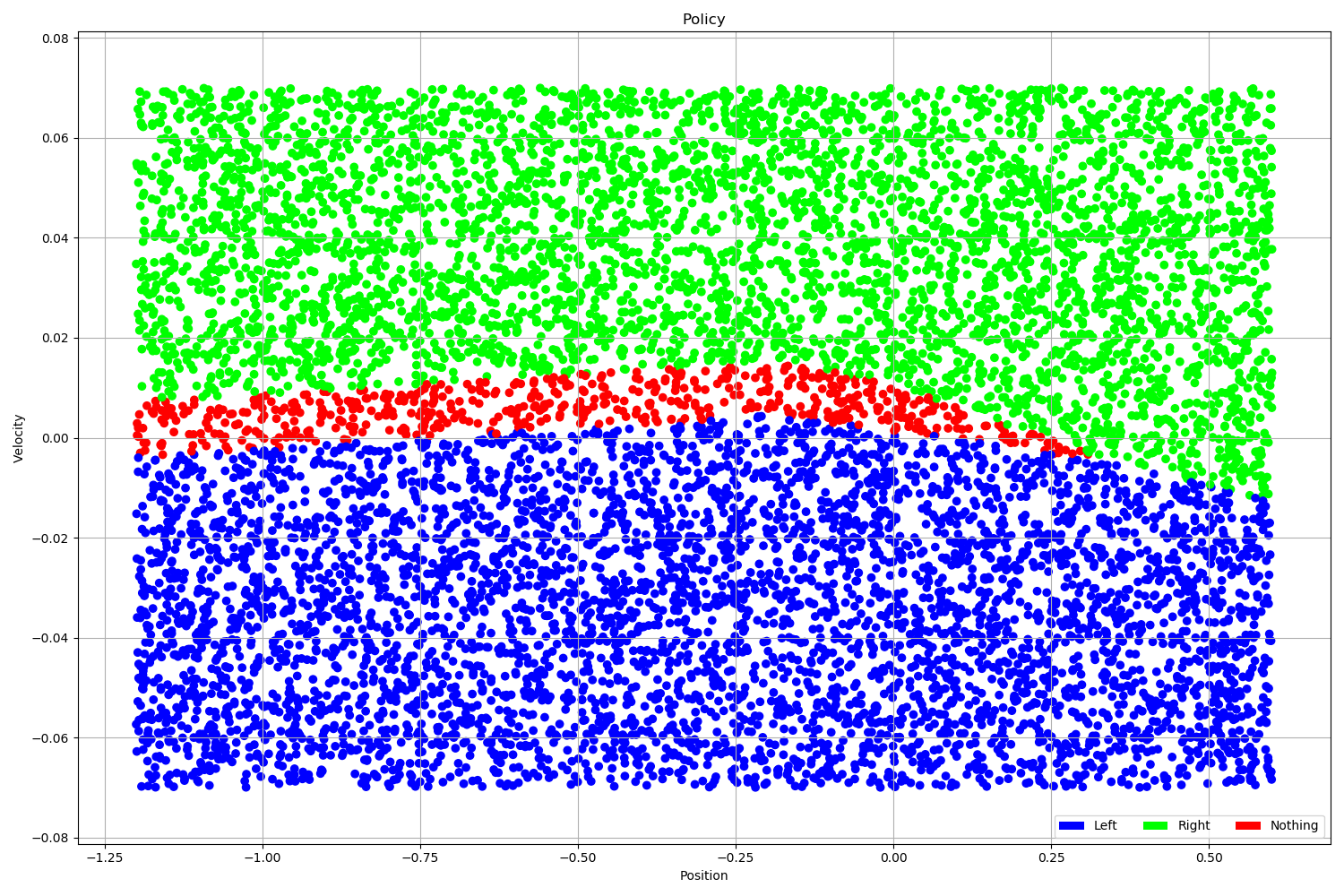 problem1_sol_exp_1