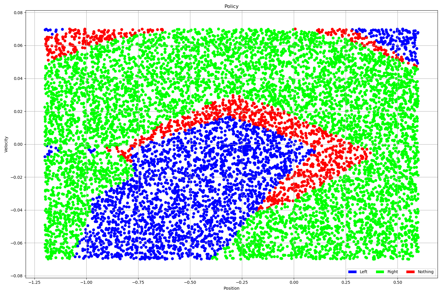 problem1_sol_exp_2